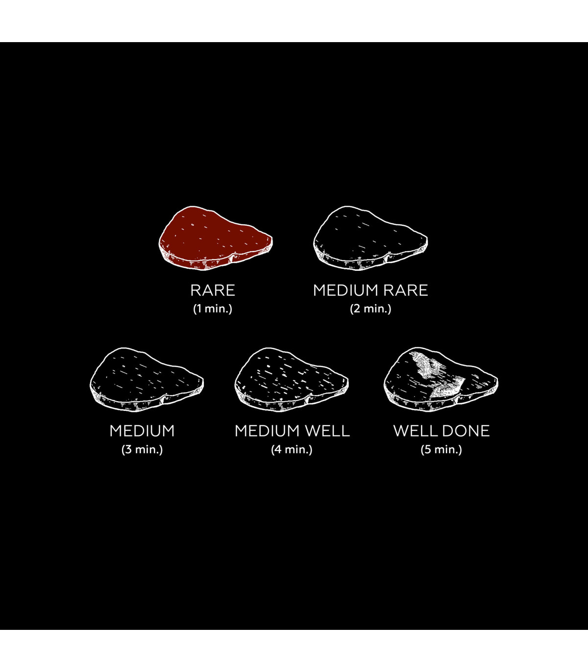 Zástěra Jde o steak