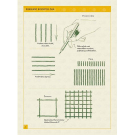 Jak nakreslit téměř cokoli snadno a rychle