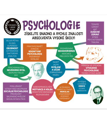 Univerzita v jedné knize: Psychologie