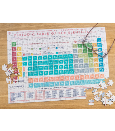 Puzzle v tube – Periodická tabuľka prvkov